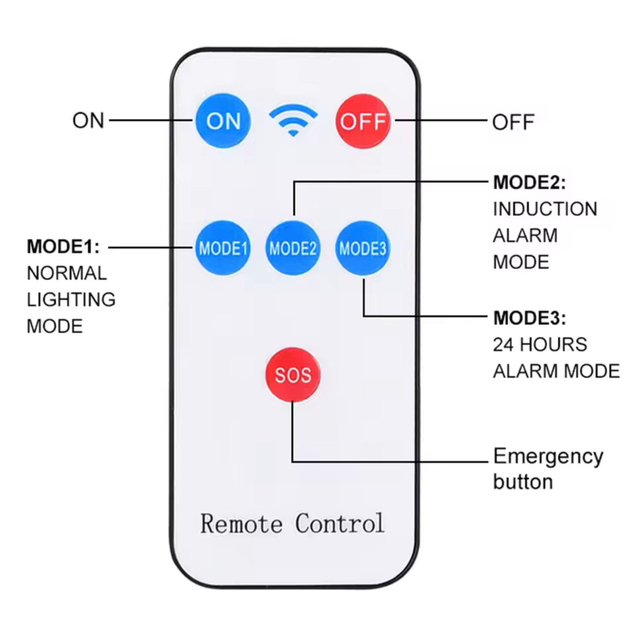 Lámpara Solar con Sensor de Movimiento – Iluminación LED Exterior